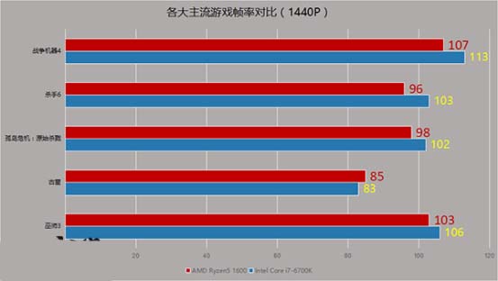 手机打游戏多少的处理器够用_多大尺寸的手机玩游戏最好_手机打游戏用多大处理器