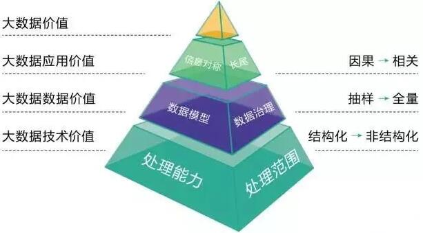 数据之巅_数据之巅_数据之巅