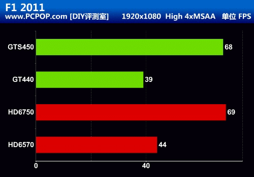 手机测试游戏cpu_测试手机游戏帧数的app_测试手机游戏赚钱