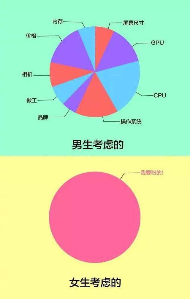 手机120帧竞技游戏手机_游戏手机120帧率_电竞手机120帧