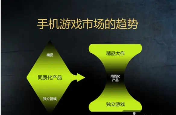 苹果创业手机游戏推荐_创业的手机游戏_苹果手机创业游戏
