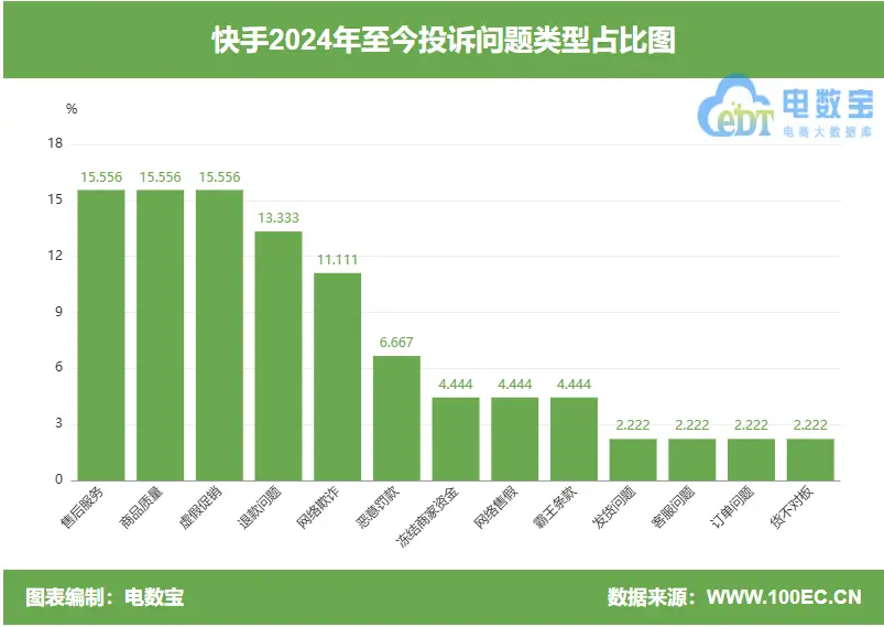 快手被限流了怎么恢复_快手恢复流量技巧_限快手恢复流量怎么弄