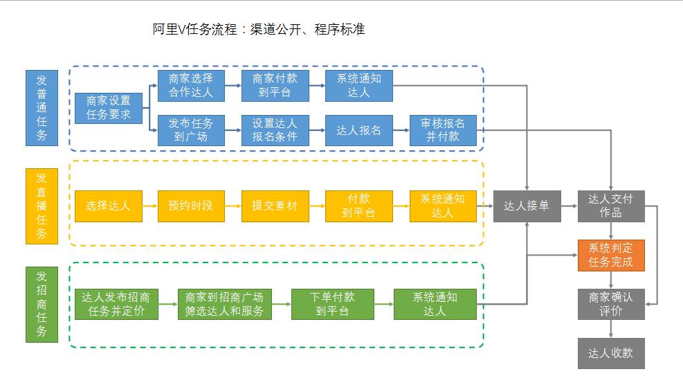 阿里任务中心_阿里v任务平台的功能是什么_阿里v任务平台入口