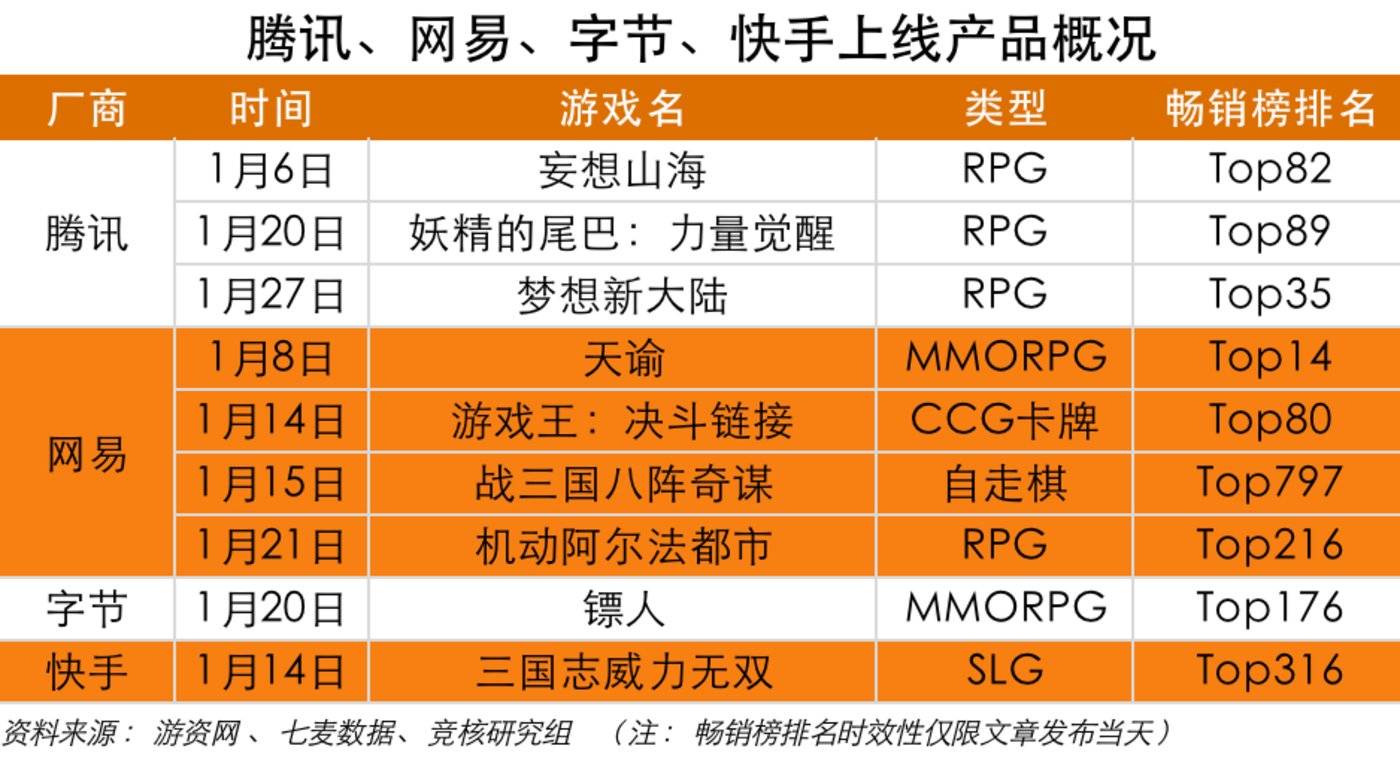 全球十大手机游戏厂商排名-腾讯、网易、Supercell 等游戏巨头，你知道他们背后的故事吗？