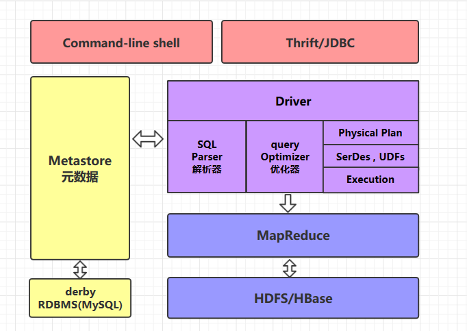 hivesql拼接字符串_字符串拼接hive_hive拼接字符串