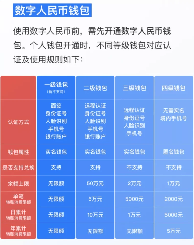 im钱包安全自测_钱包功能测试流程_钱包安全性