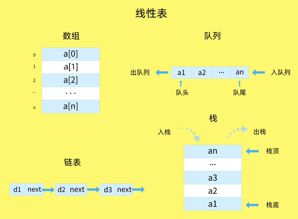 js数组字符串转数组对象_数组字符串转json_字符串转数组js