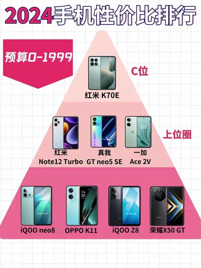 入门级手机游戏_入门版游戏手机排行_排行入门版手机游戏有哪些