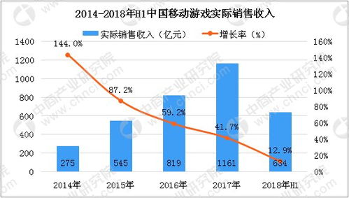 超数据世界手机游戏安卓版免费下载 