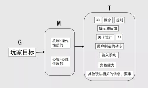 派对策划人 