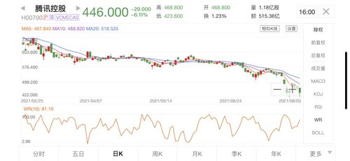十万个为什么 
