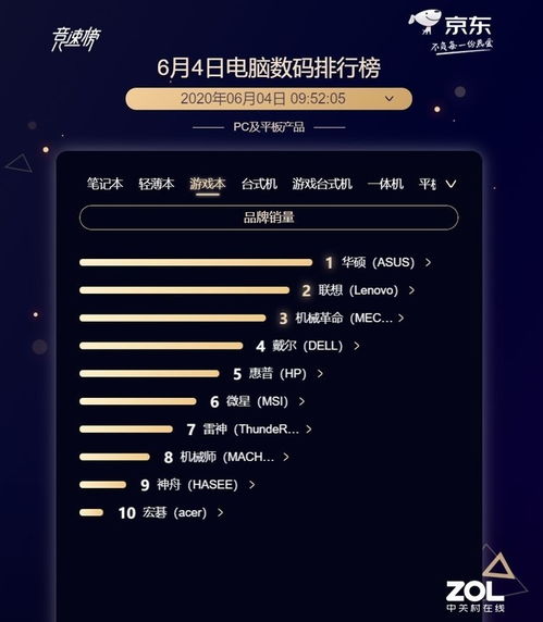 小说排行榜 