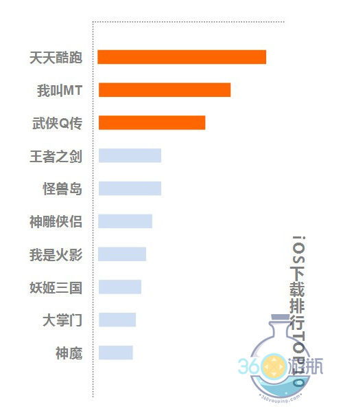 小说排行榜 