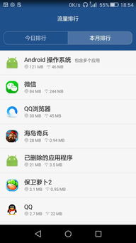 安卓更新系统耗流量吗,流量消耗揭秘与优化策略