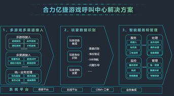 狗狗呼叫喵星游戏下载 