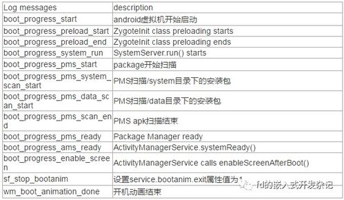 安卓系统启动时间优化,从源头提升启动体验